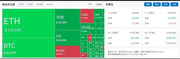 市场进入“指标修复期:BTC守11万、ETH稳4000 下一波反弹正在酝酿