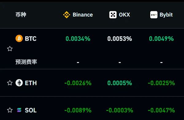 市场进入“指标修复期:BTC守11万、ETH稳4000 下一波反弹正在酝酿