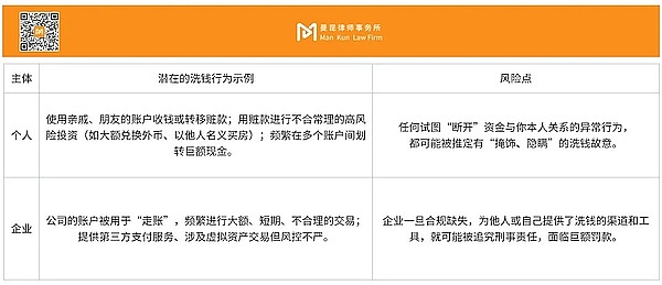 Web3合规研究组 | 一文看懂“自洗钱”刑事犯罪的风险与对策