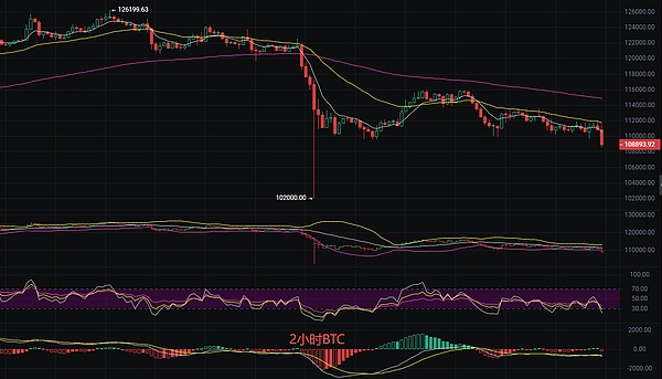 币圈丽盈：2025.10.17比特币（BTC）以太坊（ETH）最新行情分析及操作建议参考