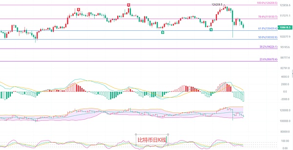 10.17比特币三只乌鸦成型 恭喜南下者翻仓 二次破底空势有望进一步延续 最新行情分析