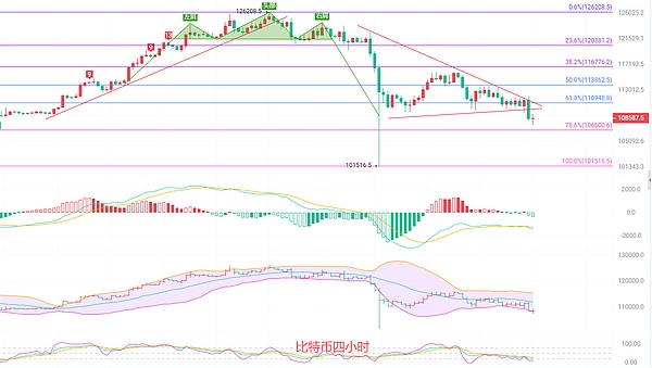10.17比特币三只乌鸦成型 恭喜南下者翻仓 二次破底空势有望进一步延续 最新行情分析