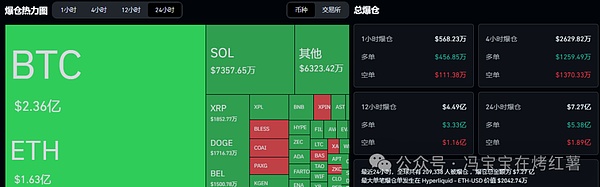 超20万人爆仓!比特币跌破10.8万,以太坊反弹乏力!熊市?降息撑腰慢牛,这波山寨能上车