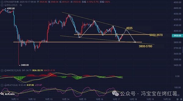 超20万人爆仓!比特币跌破10.8万,以太坊反弹乏力!熊市?降息撑腰慢牛,这波山寨能上车
