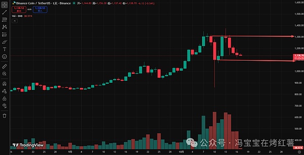 超20万人爆仓!比特币跌破10.8万,以太坊反弹乏力!熊市?降息撑腰慢牛,这波山寨能上车