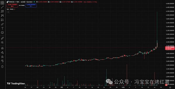 超20万人爆仓!比特币跌破10.8万,以太坊反弹乏力!熊市?降息撑腰慢牛,这波山寨能上车