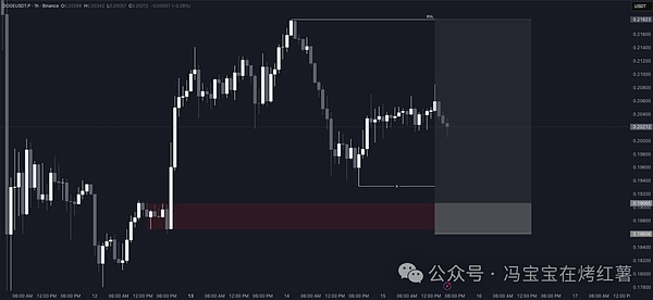 狗狗币强势回归!DOGE下一波涨势瞄准0.218美元?关键突破点已确认