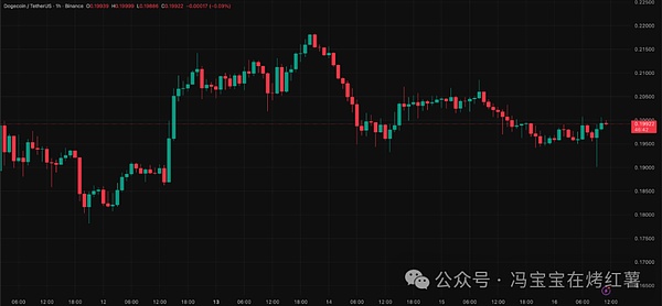 狗狗币强势回归!DOGE下一波涨势瞄准0.218美元?关键突破点已确认