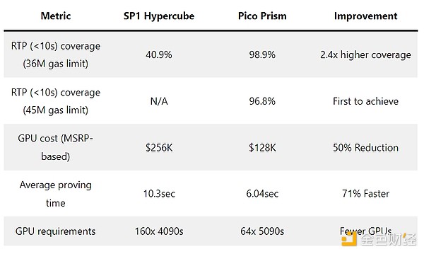 以太坊官方疯狂打Call的Pico Prism是什么来头？