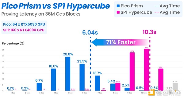 以太坊官方疯狂打Call的Pico Prism是什么来头？