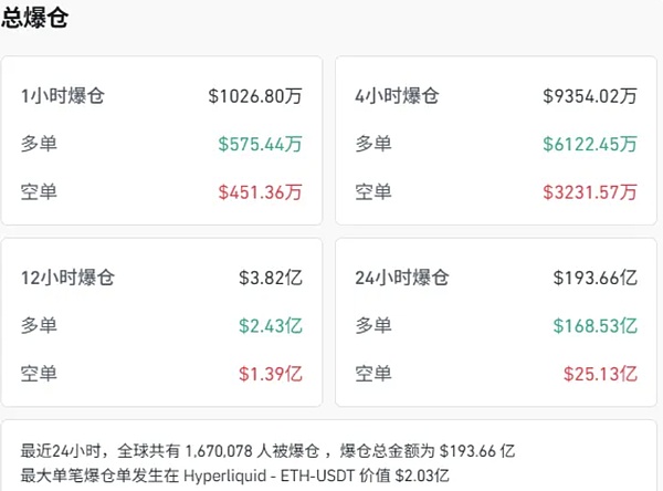 Bitget Wallet Research: TACO交易重现：当特朗普的“懦夫游戏”成为加密市场的致命摇摆