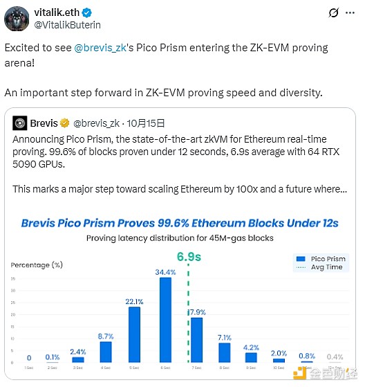 以太坊官方疯狂打Call的Pico Prism是什么来头？