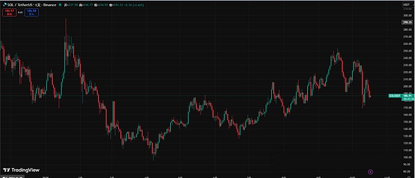 币圈又炸 “跳楼机”、BTC 跌破 10.8 万、ETH 砸穿 3822、7 亿爆仓背后、这些币还能抄吗？