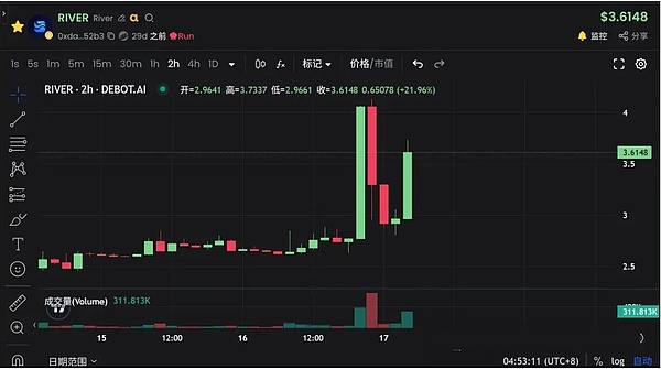 币圈又炸 “跳楼机”、BTC 跌破 10.8 万、ETH 砸穿 3822、7 亿爆仓背后、这些币还能抄吗？