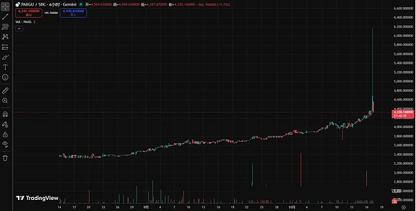 币圈又炸 “跳楼机”、BTC 跌破 10.8 万、ETH 砸穿 3822、7 亿爆仓背后、这些币还能抄吗？