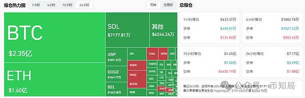 诱多完成,还要继续下探?后市比特币\以太坊\山寨操作建议