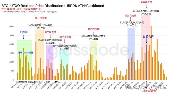 诱多完成,还要继续下探?后市比特币\以太坊\山寨操作建议
