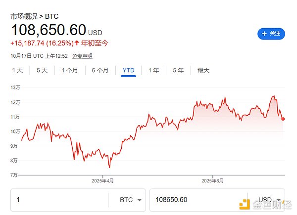 两大领先指标示警 比特币“人心惶惶”