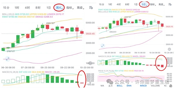 比特币、以太坊加速下跌？这个点位止跌？周末的大机会