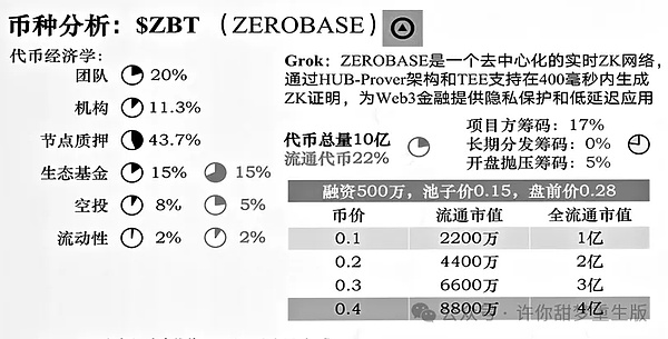 比特币、以太坊加速下跌？这个点位止跌？周末的大机会