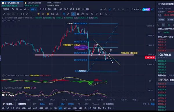 BTC、ETH齐遭重挫 7亿美元爆仓潮再现：10月末或迎政策与流动性双催化