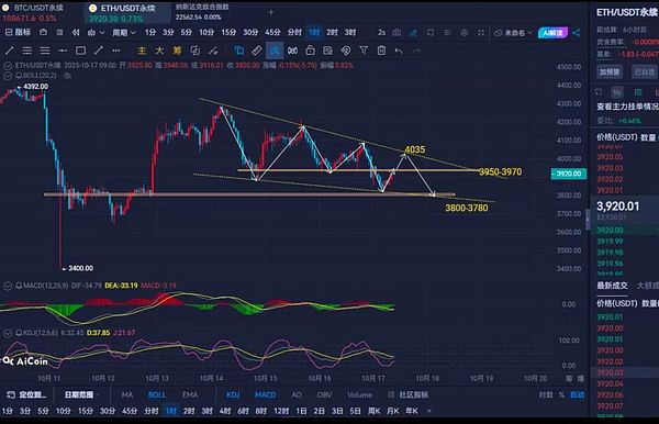 BTC、ETH齐遭重挫 7亿美元爆仓潮再现：10月末或迎政策与流动性双催化