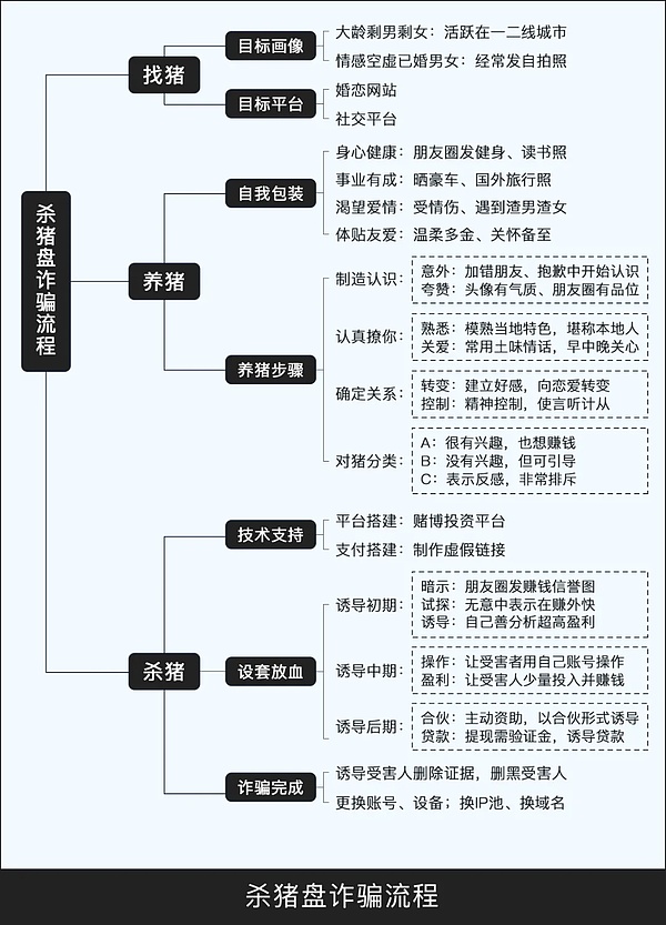 知识科普 — 常见的虚拟币骗局