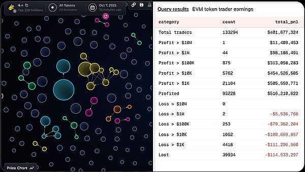 币安人生背后：谁在掌控Web3的情绪引擎？