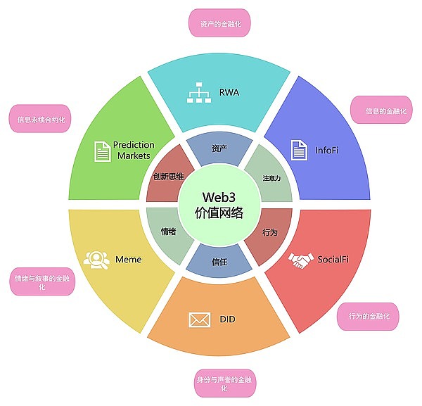 币安人生背后：谁在掌控Web3的情绪引擎？