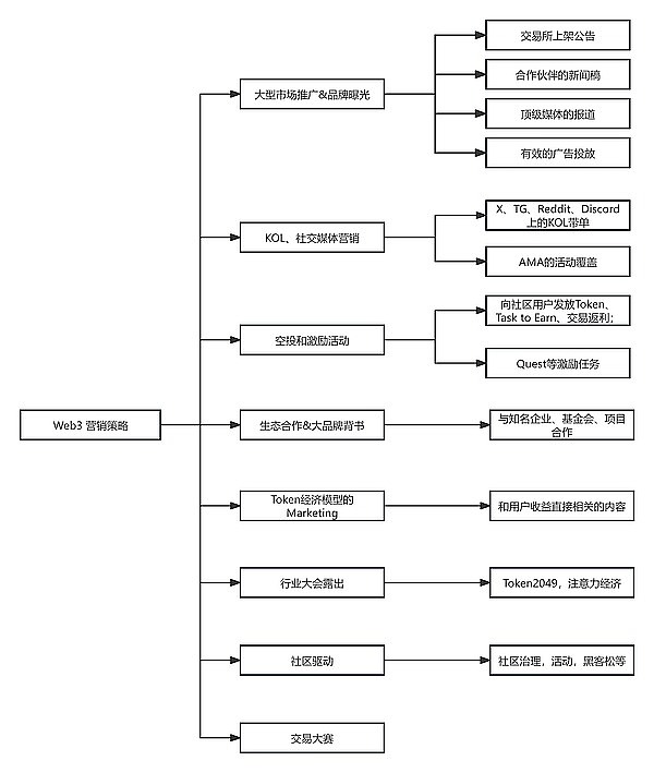 币安人生背后：谁在掌控Web3的情绪引擎？