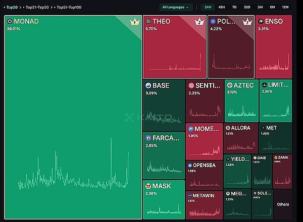币安人生背后：谁在掌控Web3的情绪引擎？