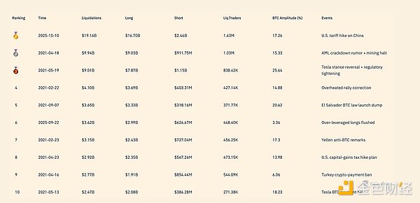 Insights4.vc：190亿美元闪崩内幕