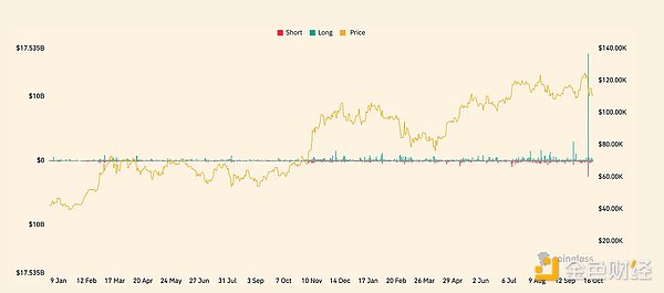 Insights4.vc：190亿美元闪崩内幕