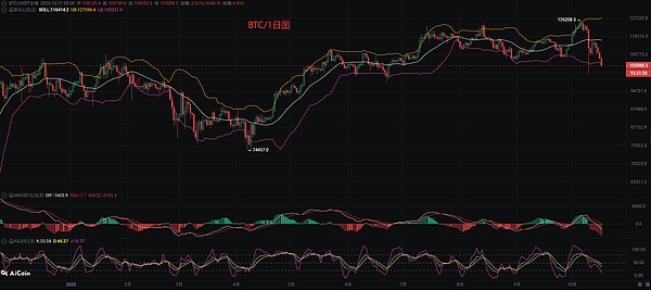 币圈币先生：10.17比特币.以太坊行情分析参考.内附策略参考