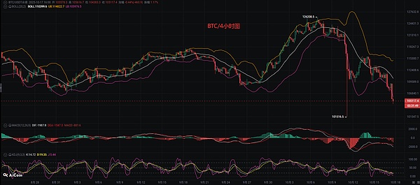 币圈币先生：10.17比特币.以太坊行情分析参考.内附策略参考