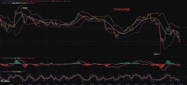 币圈币先生：10.17比特币.以太坊行情分析参考.内附策略参考