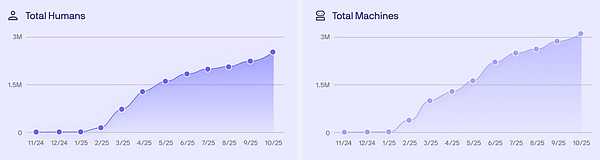 一文了解加密 x 机器人赛道：5 个值得关注的项目