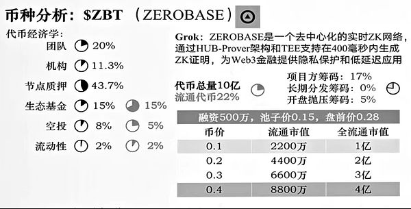 BTC三连阴 BTC跌破10.6万美元关口 ETH插针洗盘 Alpha项目成亮点