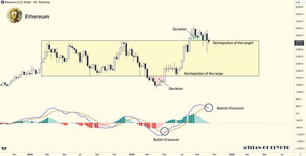 币圈大降温:比特币从 12.5 万跌穿 11 万、SOL 和 HYPE 却被喊 “抄底首选”?