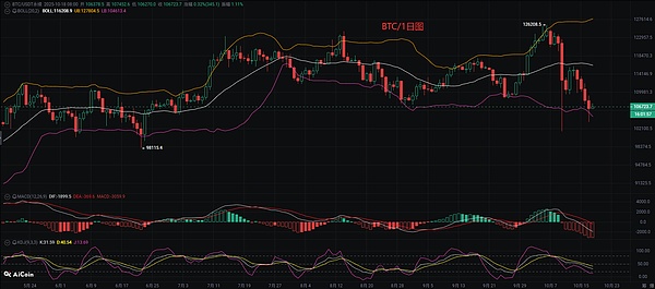 币圈币先生：10.18比特币.以太坊行情分析参考.内附策略参考
