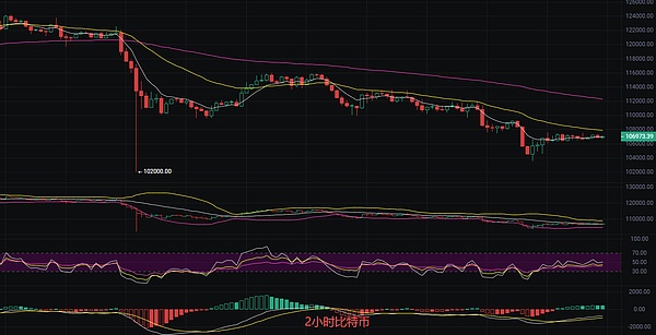 币圈丽盈：10.19比特币空头力量逐步减弱 以太坊是否迎来关键转折点 最新行情分析