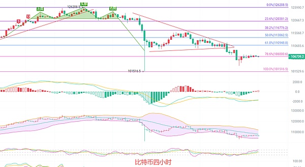 币圈院士：10.19比特币迎来技术曙光 空头腰斩趋势是否即将终结 最新短线操作深度解析