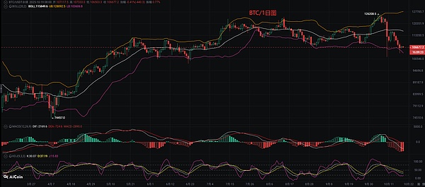 币圈币先生：10.19比特币.以太坊行情分析参考.内附策略参考
