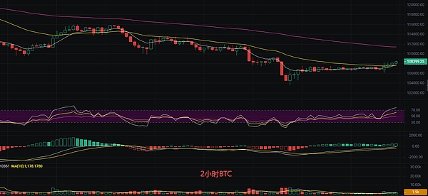 币圈丽盈：10.20比特币与以太坊同步震荡 未来谁将突围而出 最新行情分析及操作建议解析