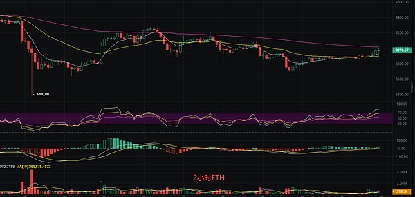 币圈丽盈：10.20比特币与以太坊同步震荡 未来谁将突围而出 最新行情分析及操作建议解析