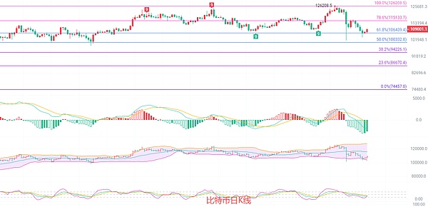 币圈院士：10.20区间震荡难掩巨变信号 比特币多头逐渐蓄势待发 市场风云再起