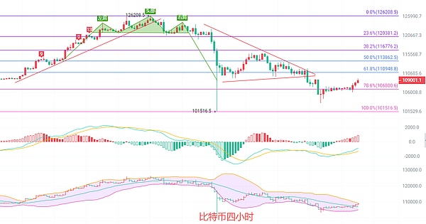 币圈院士：10.20区间震荡难掩巨变信号 比特币多头逐渐蓄势待发 市场风云再起