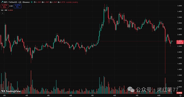 美联储会议倒计时10天!狗狗币DOGE带头冲,BNB\XRP\SOL要集体起飞?