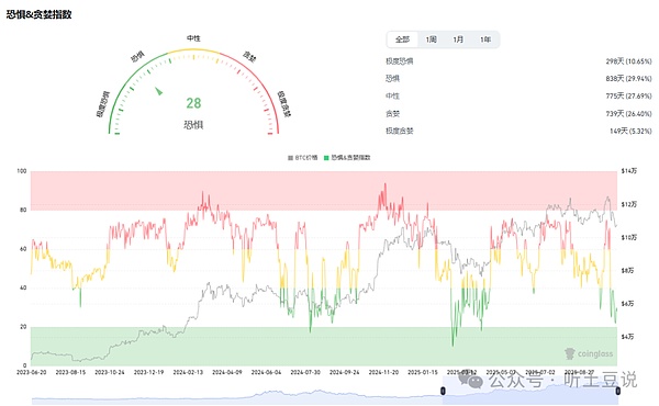 10月20今日币圈:比特币\以太坊\山寨币行情分析及操作建议