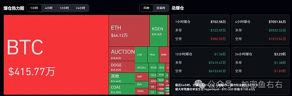 比特币、以太坊本周暴力反弹 还继续下跌？赚钱机会在哪里？11月必有大行情？